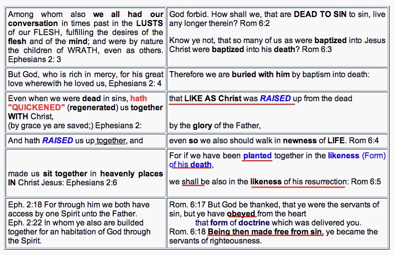 Ephesians2.Rom6L.gif